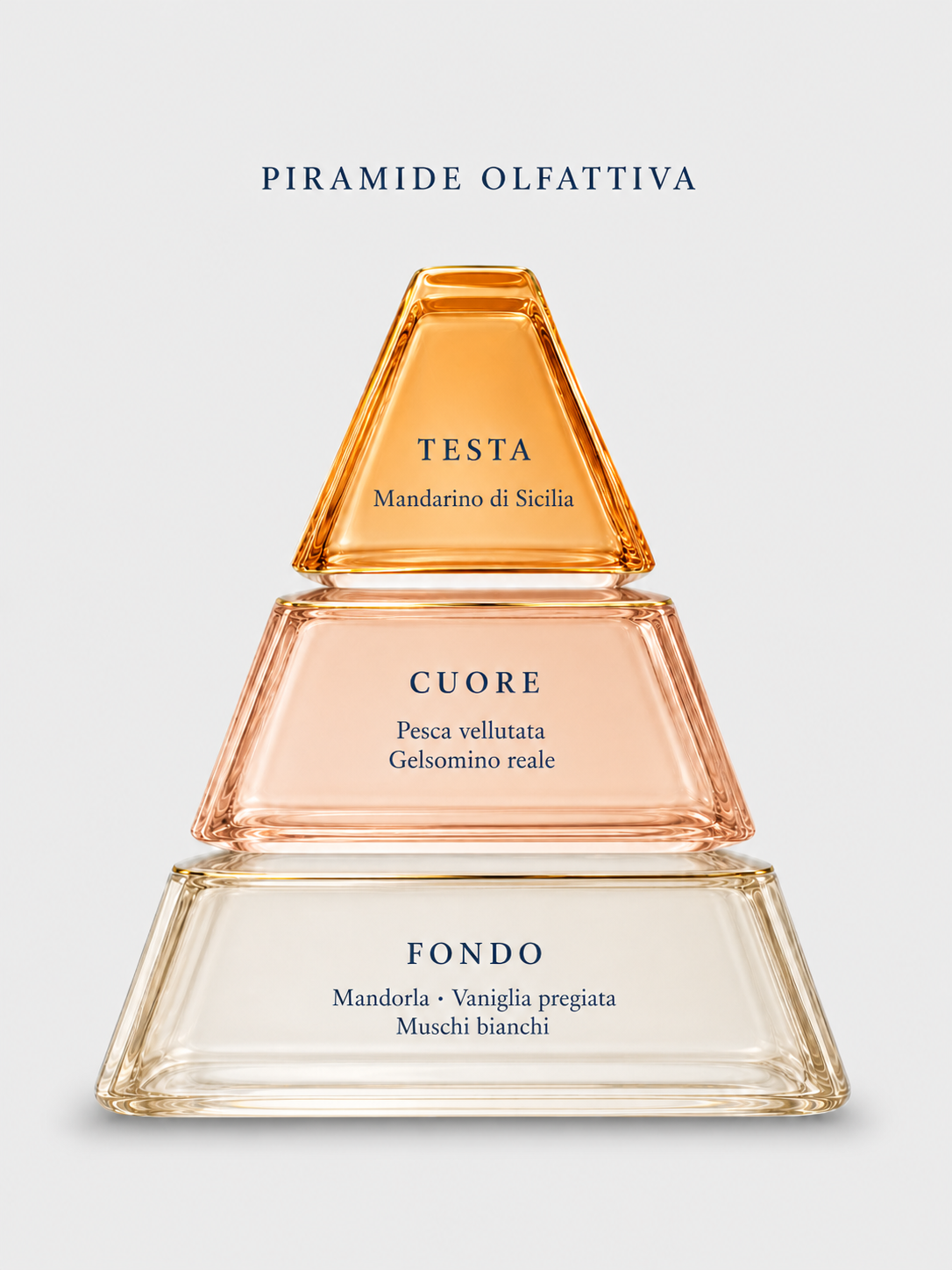 LATTE DI SETA - Profumo artigianale siciliano Unisex | Acqua di Marzamemi
