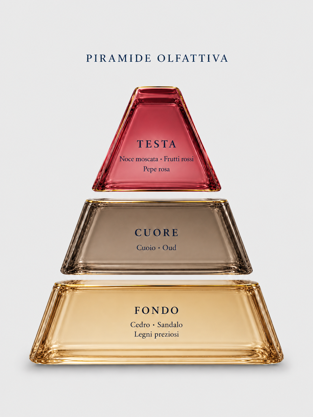 L’ESTASI DEL RAIS – La creazione più esclusiva - Extrait de Parfum Intense | Limited Edition 300 Esemplari | 100 ml