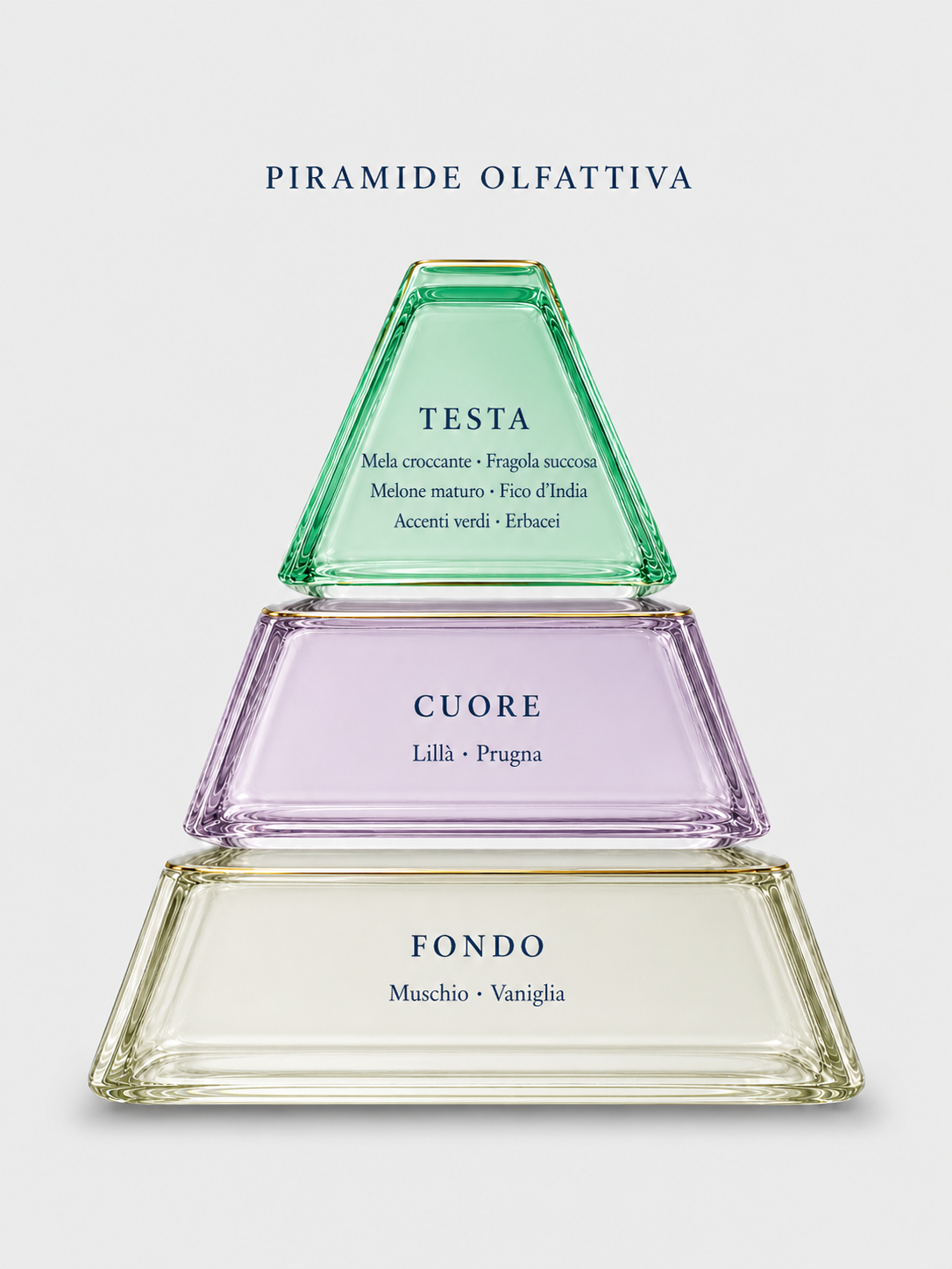 FICO D’INDIA – Eau de Parfum artigianale Siciliano unisex| Acqua di Marzamemi